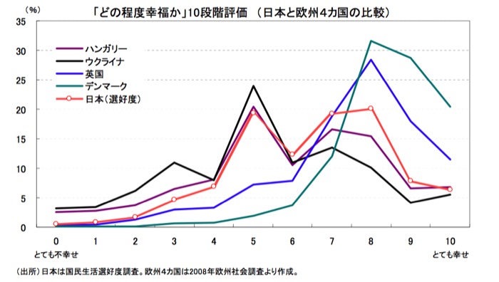 日本よ、デンマークを気にするな_f0015295_5525652.jpg
