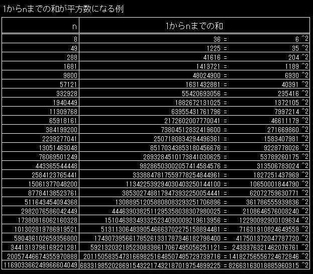 平方数 Square Number Japaneseclass Jp