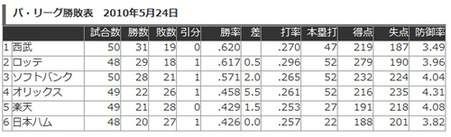 コアブースターは劇場版で出てきます【ヤクルト戦は今日も中止】_e0126914_23362335.jpg