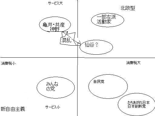 参院選の予想と経済政策の混乱_e0094315_19193940.jpg