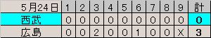 × C3-0L なんで広島相手だとしょうもない試合になるかなあ_c0055552_2181917.gif