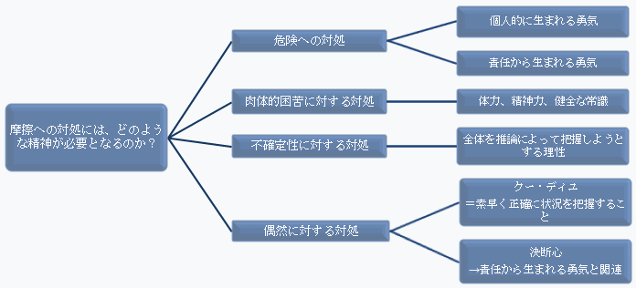 第１編第３章　「軍事的天才」 － 理性と感情の関係_a0005366_19524623.gif