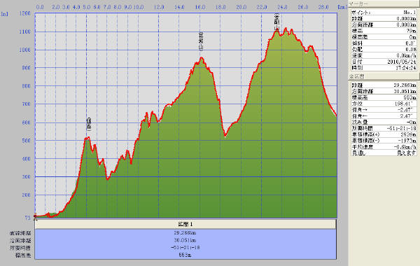 ５８回　８８座　２０１０年５月２１～２２日　二上山　岩橋山　大和葛城山　金剛山_c0179351_10384596.jpg