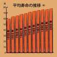 人間の寿命_f0053757_22203351.jpg