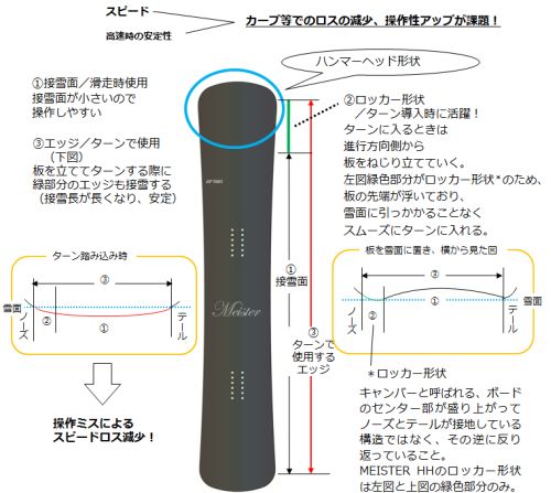 YONEX マイスター ハンマーヘッド 限定発売！！ : fun ride