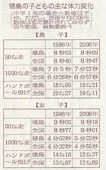 サッカーは進化した?たわ言を言うな!:歴史上世界最高のチームは74年オランダ!_e0171614_12203472.jpg