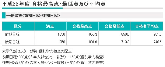 成績開示_f0162720_05213.jpg