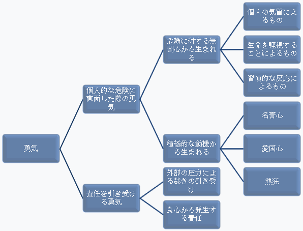 第１編第３章　「軍事的天才」 － 理性と感情の関係_a0005366_0595784.gif