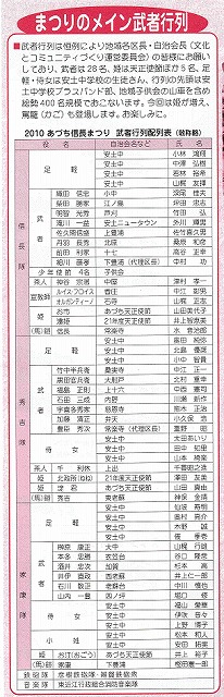 2010あづち信長まつり　その２　詳細案内_e0093407_17333614.jpg