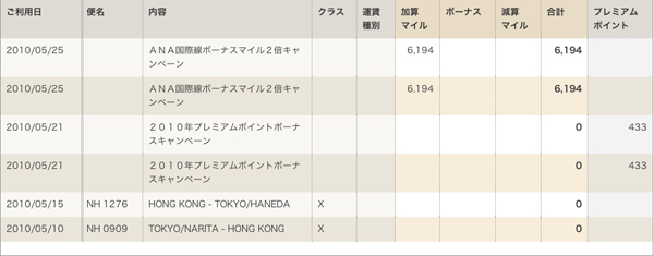 ＡＮＡ国際線ボーナスマイル２倍キャンペーン_c0158067_1428161.jpg