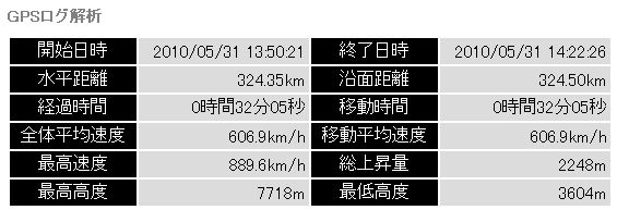 航空機にも使える自転車ナビ_c0025115_194878.jpg