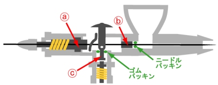 エアブラシの清掃 ブラシの なんかつくろう Ver２