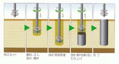 セミパイル（柱状改良）_d0168406_13203434.jpg