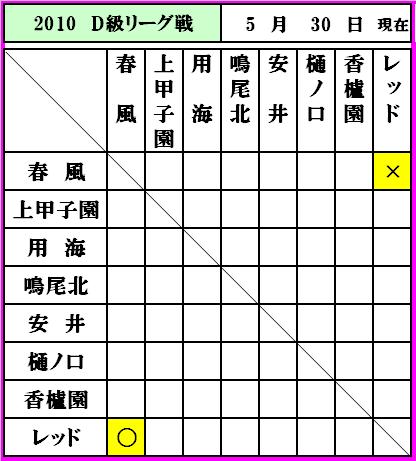 5月30日現在_f0007934_10391865.jpg
