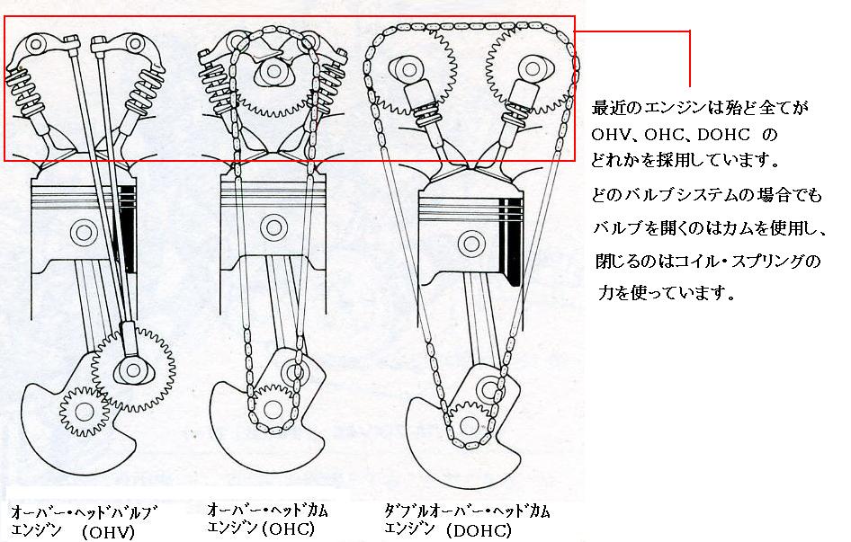 ６０２ バルブ スプリング の 話 峰風 とともに