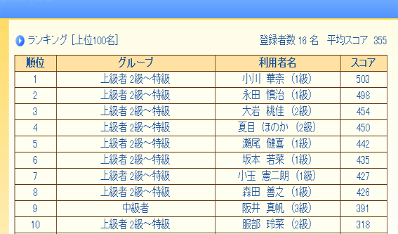 遊net学院 Groupイータイピングランキング発表 遊net Home Room 2 遊net学院 Groupイータイピングランキング発表 遊net Home Room 2