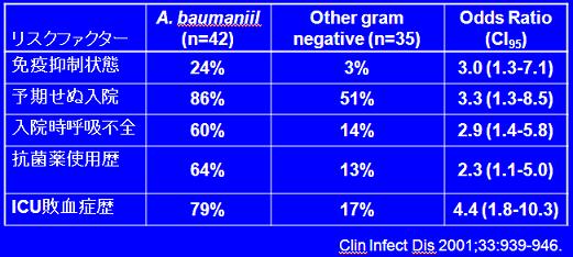 Acinetobacter_e0156318_1033217.jpg