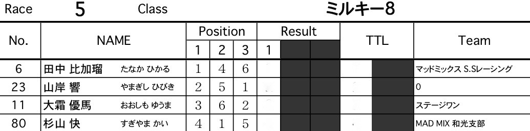 ２０１０JOSF川口ゴリラ公園６月定期戦VOL4：ミルキー8、９クラス決勝　_b0065730_13451785.jpg