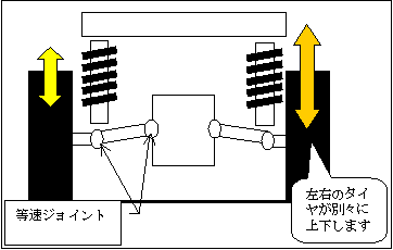 トライクの足回りについて_b0009651_18103492.gif