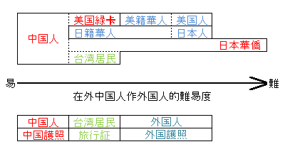 在日华侨华人的特点和若干重要的涉侨法规问题_d0007589_19312470.gif
