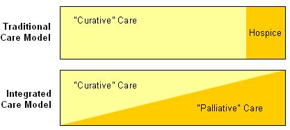 ASCO 2010速報:進行NSCLC患者への早期緩和ケアチームの介入の有用性_e0156318_2250159.jpg