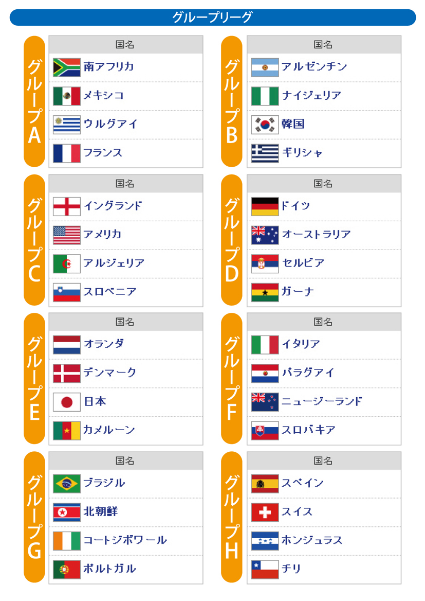 ｆｉｆａワールドカップ 南アフリカ大会開幕 坂の上のサインボード