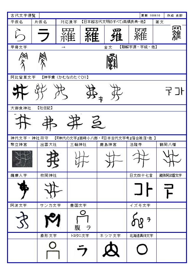 古代文字便覧が完成_e0171497_17193566.jpg