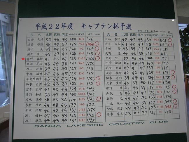 キャプテン杯の予選_f0205367_18215257.jpg