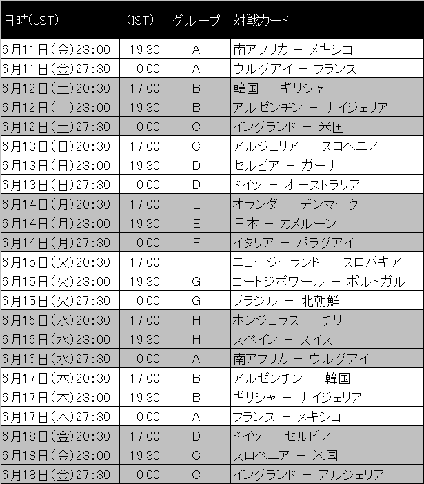 【W杯】 インドでの試合開始時間_f0013251_031454.gif