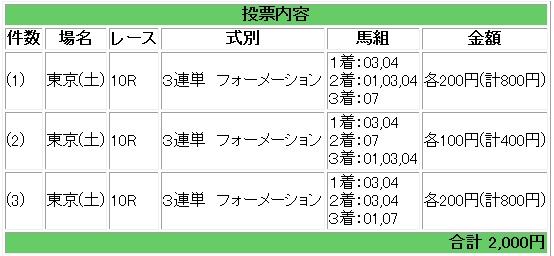 土曜日の結果_e0052353_1020166.jpg