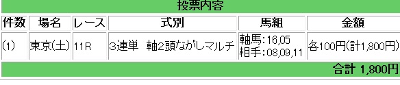 土曜日の結果_e0052353_10203464.jpg