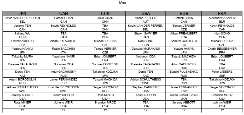 2010-2011グランプリシリーズの出場選手決定！_b0038294_20383367.jpg