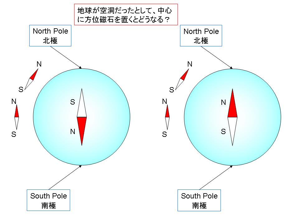 方位磁石を地球の中心に持っていくと 来生自然の 方位磁石を地球の中心に持っていくと 来生自然の