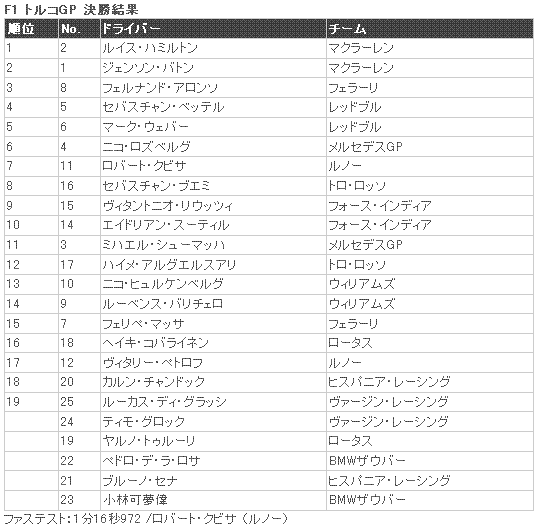 ☆F1 第8戦 カナダGP 決勝☆_b0185640_21411384.gif