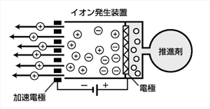 ウーメラ砂漠から「はやぶさ」のカプセル回収作業完了!_c0041039_14512091.gif