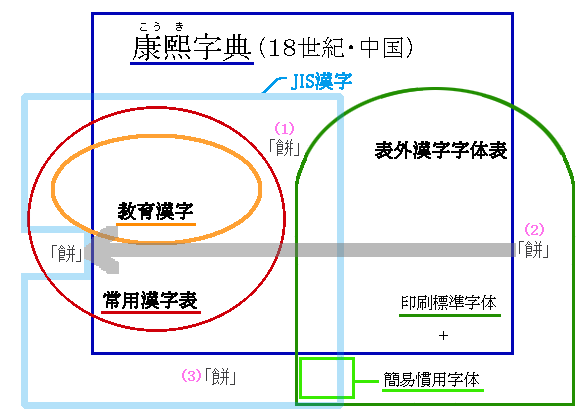 漢字と字体のおさらい （5）「餅」の混乱 : ふりぃらんす日誌