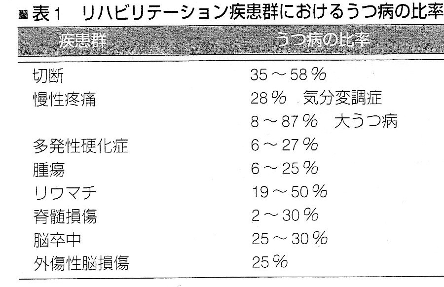 利用者のうつについて がんばらねばいかんぜよ