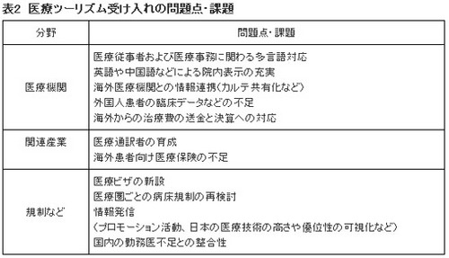 日本の医療ツーリズムの潜在市場規模は2020年時点で約5500億円_d0154728_9401360.jpg