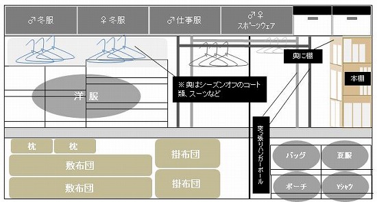 【押入れ収納1】 押入れ全貌_c0199166_11142944.jpg