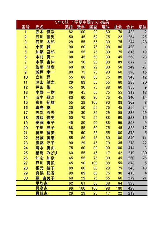 学校の先生必見！！テスト結果表（エクセル）_f0173971_18353115.jpg