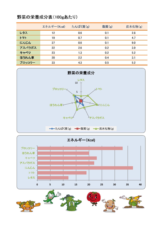 表作成から見やすいグラフを作成しよう!!(エクセル)_f0173971_18582965.jpg
