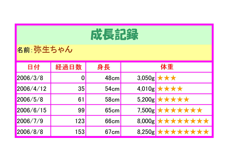 生まれたばかりの赤ちゃんがみえるお母さん必見！！成長記録（エクセル）_f0173971_19112676.jpg