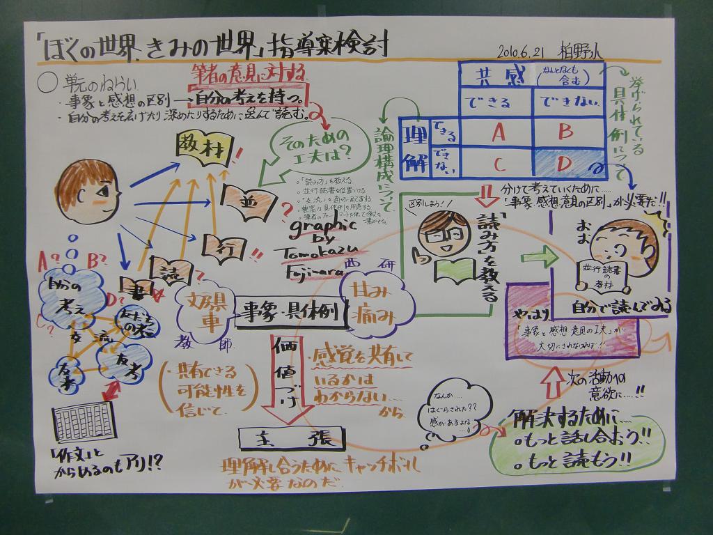 指導案検討にて 小国研 読むこと 部会 潮風の香る教室 指導案検討にて 小国研 読むこと 部会 潮風の香る教室