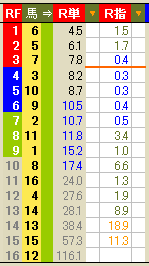 1755 ▼秋のＧ１戦線に向け、【新・ＲＦＣ競馬戦略】を準備する　（３）_c0030536_6125485.gif