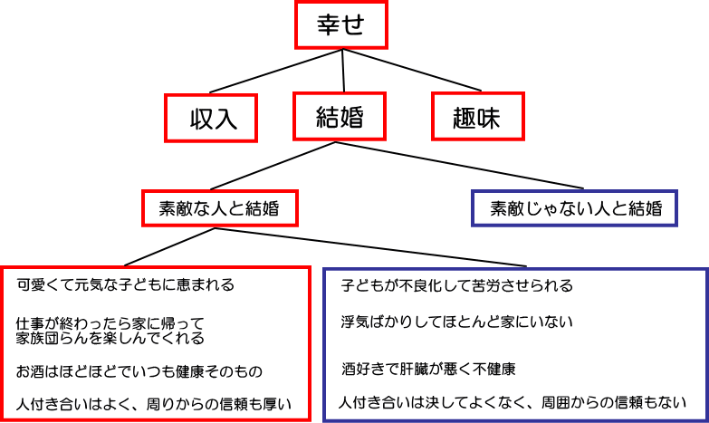 願望実現の2つのアプローチ　2010.6.24_b0002156_12134427.gif