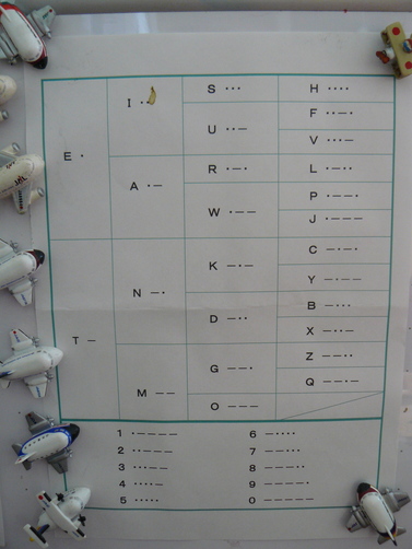 8月8日 モールス信号早見表 Project 1 0x Spirit Of Flyingtak1