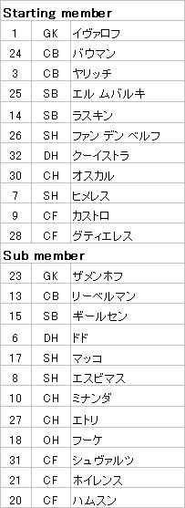 D2ｶｯﾌﾟ 2回戦 2nd Leg We10 Ps3ｳｲｲﾚ ﾏｽﾀｰﾘｰｸﾞ日記