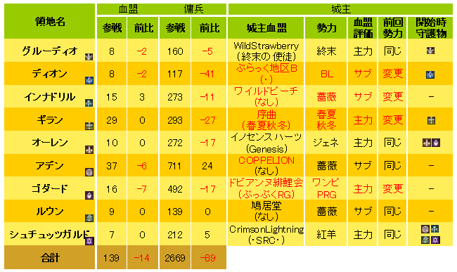 2010年6月26日　領地戦登録 _d0086086_20164189.gif