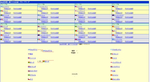 W杯サッカーデータベースのサイト_c0052304_9183279.jpg