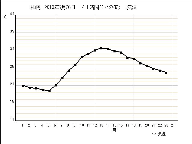 真夏日_c0025115_0161175.jpg